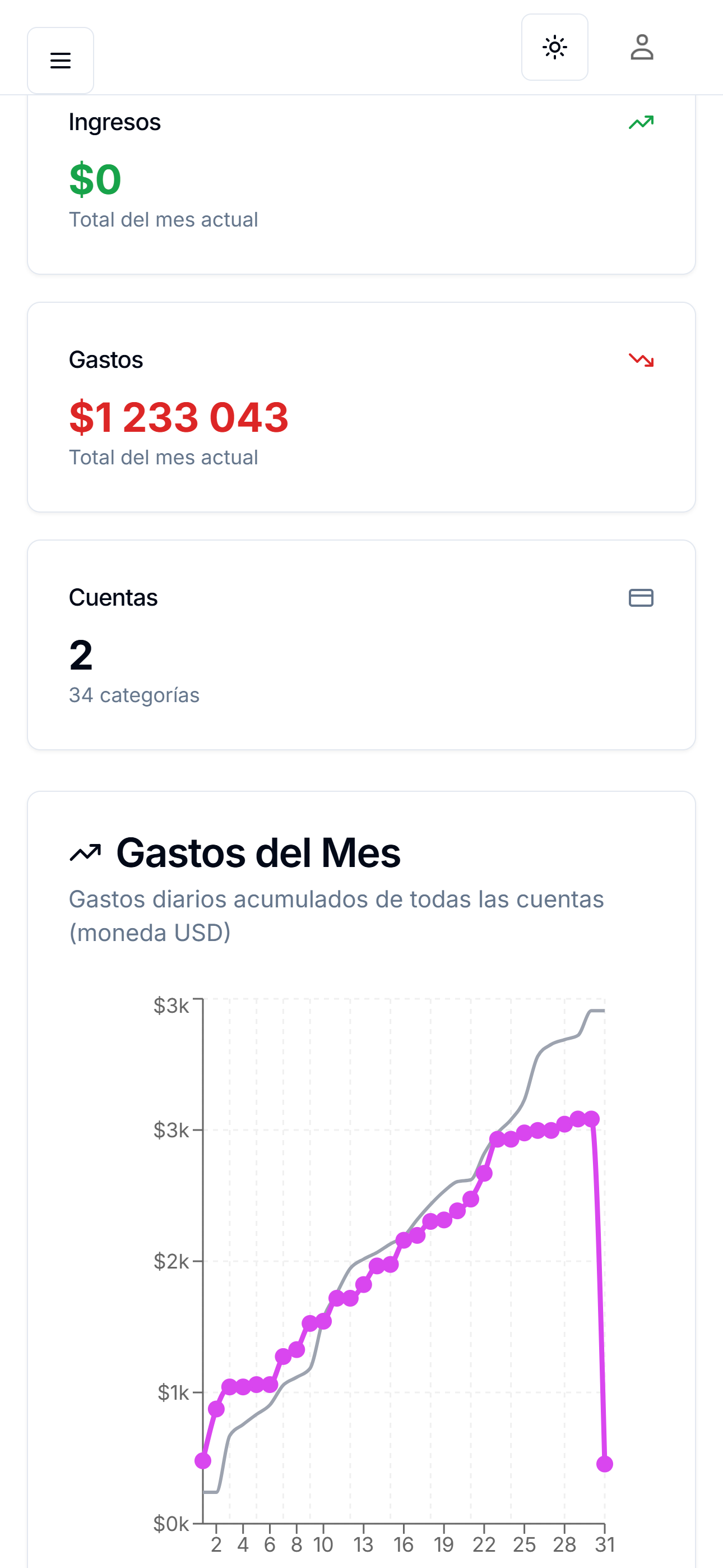 Monedly App - Dashboard general con resumen de ingresos, gastos y cuentas
